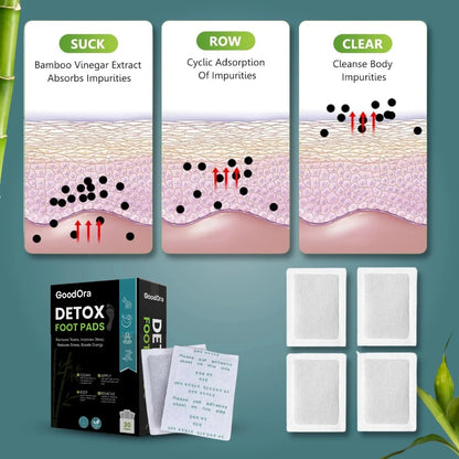 Deep Cleaning Foot Patch Pack Of 10